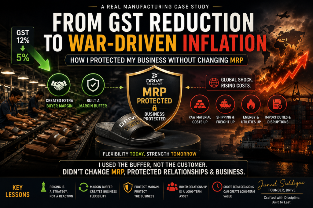 Footwear pricing strategy showing GST reduction, margin buffer and MRP protection during inflation